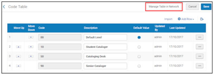 Manage table in network.